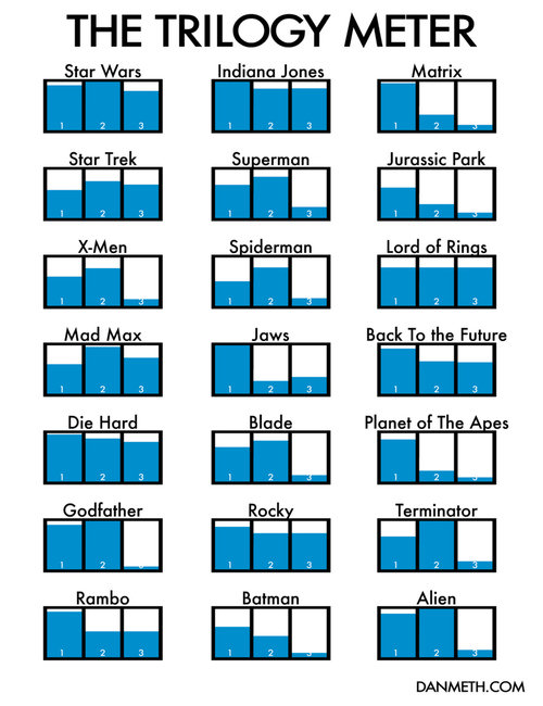 The trilogy meter