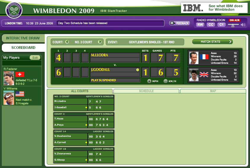 How to keep up with Wimbledon