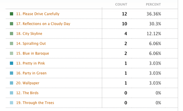 Poll results