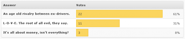 Poll results