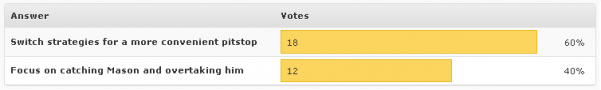 Poll results
