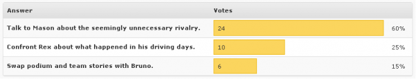 Poll results