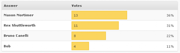 Poll results