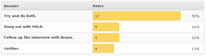 Poll results