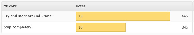 Poll results