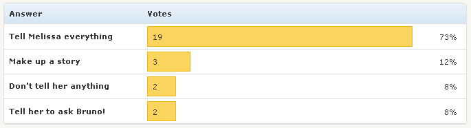 Poll results