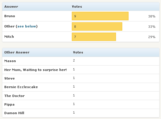Poll results