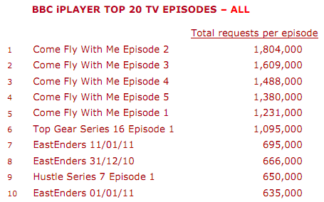 iPlayer stats