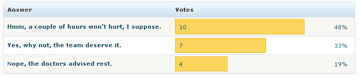 Poll results
