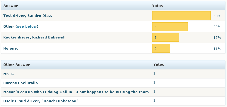 Poll results