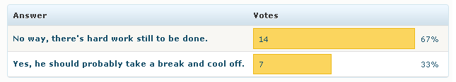 Poll results
