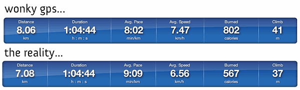 Running speed and elevation graph