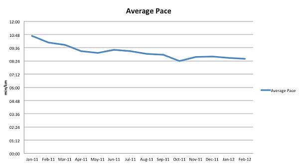Running graph