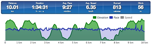 Running graph