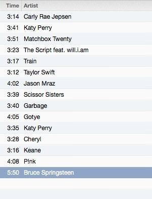 Mr C’s top songs