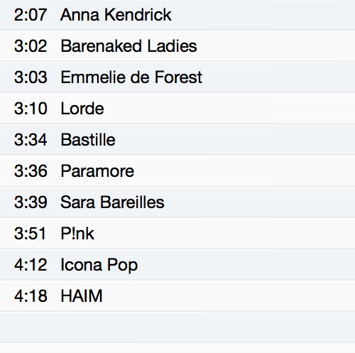 Songs of 2013 shortlist