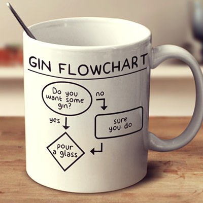 Flowchart mug