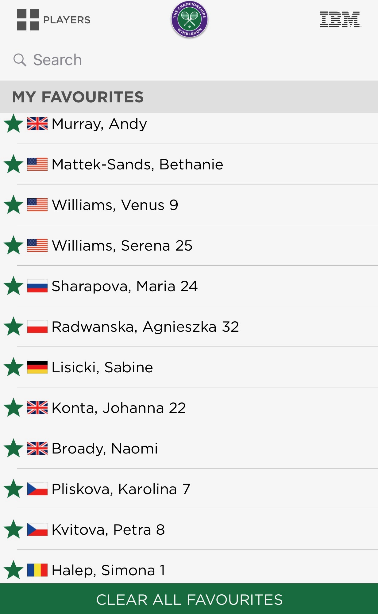 Wimbledon favourites